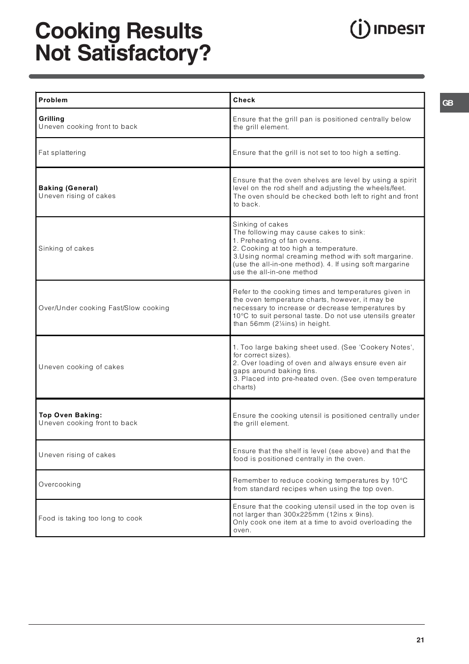 Cooking results not satisfactory | Indesit ID60C2WS User Manual | Page 21 / 28