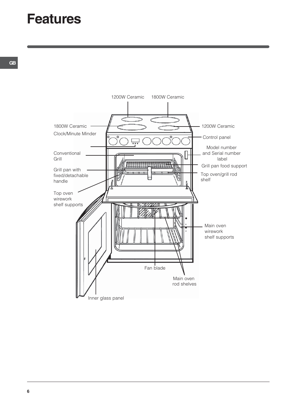 Features | Indesit ID60C2WS User Manual | Page 6 / 28