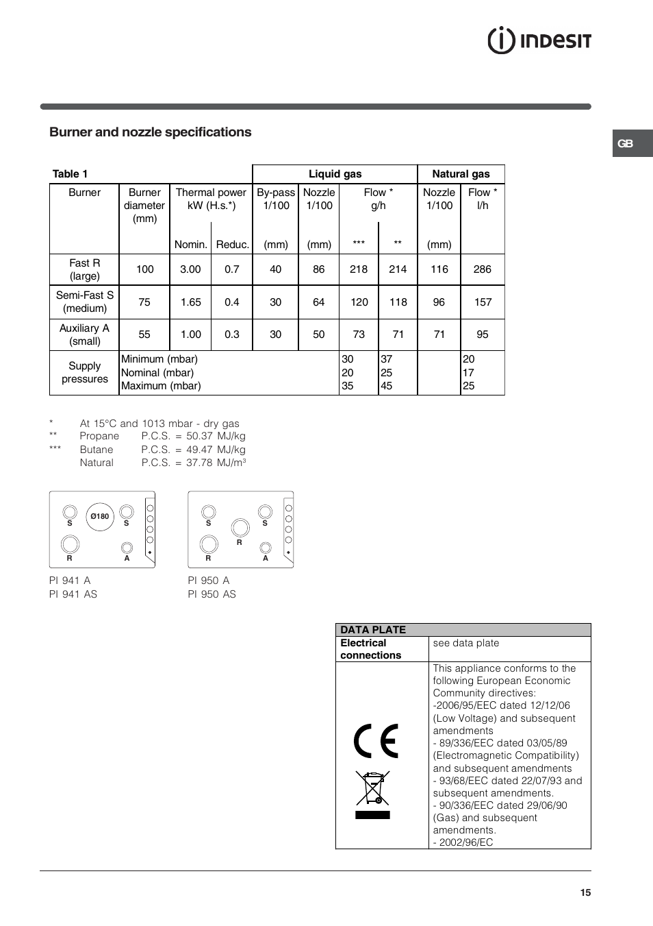 Burner and nozzle specifications | Indesit PI950ASIX User Manual | Page 15 / 60