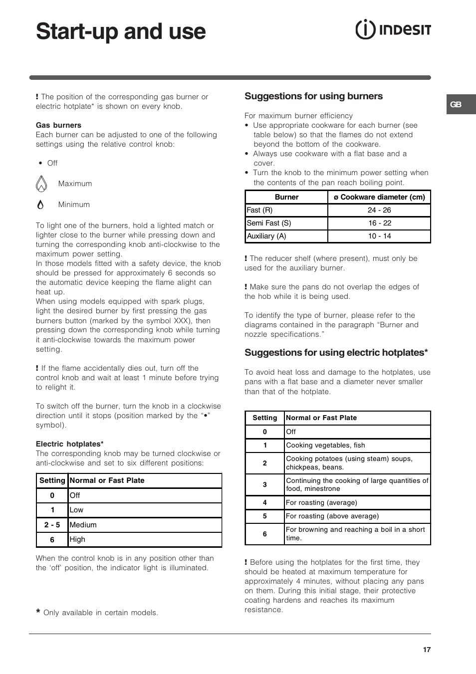 Start-up and use, Suggestions for using burners, Suggestions for using electric hotplates | Indesit PI950ASIX User Manual | Page 17 / 60