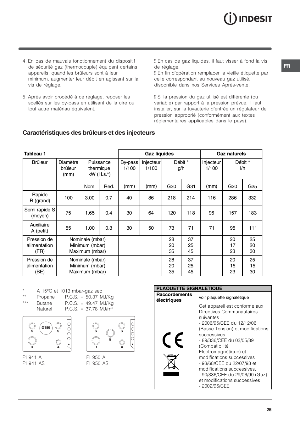 Caractéristiques des brûleurs et des injecteurs | Indesit PI950ASIX User Manual | Page 25 / 60