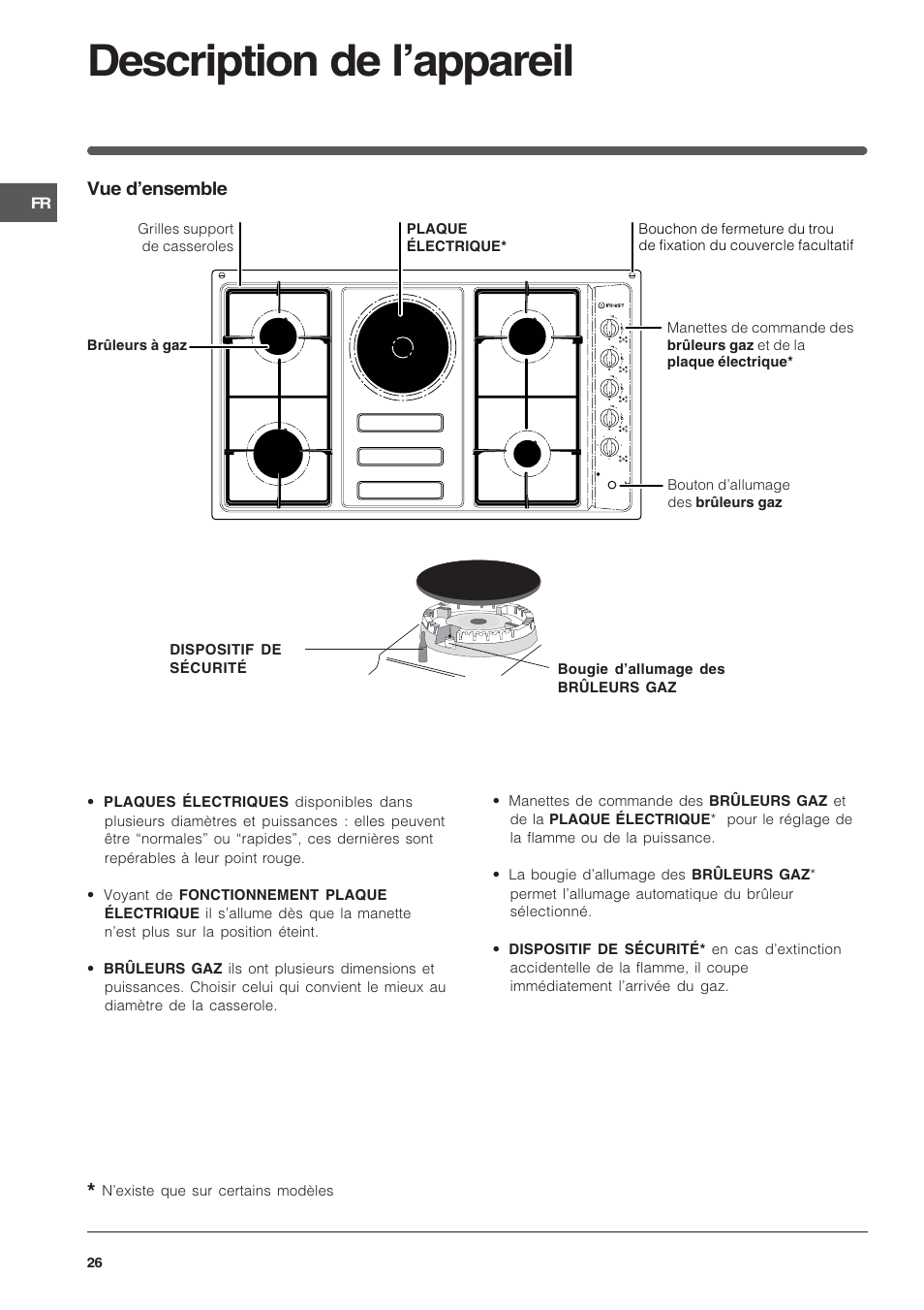 Description de lappareil, Vue densemble | Indesit PI950ASIX User Manual | Page 26 / 60