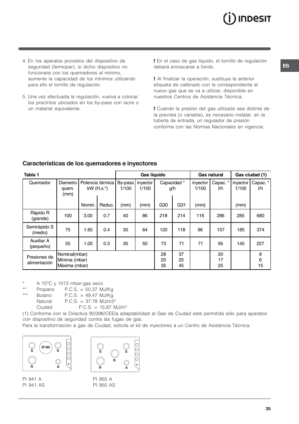 Características de los quemadores e inyectores | Indesit PI950ASIX User Manual | Page 35 / 60