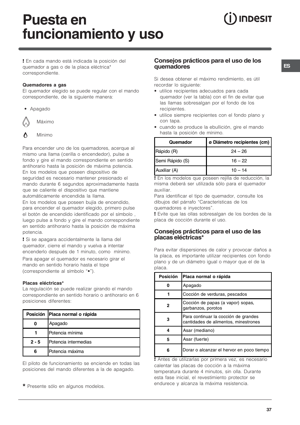 Puesta en funcionamiento y uso | Indesit PI950ASIX User Manual | Page 37 / 60