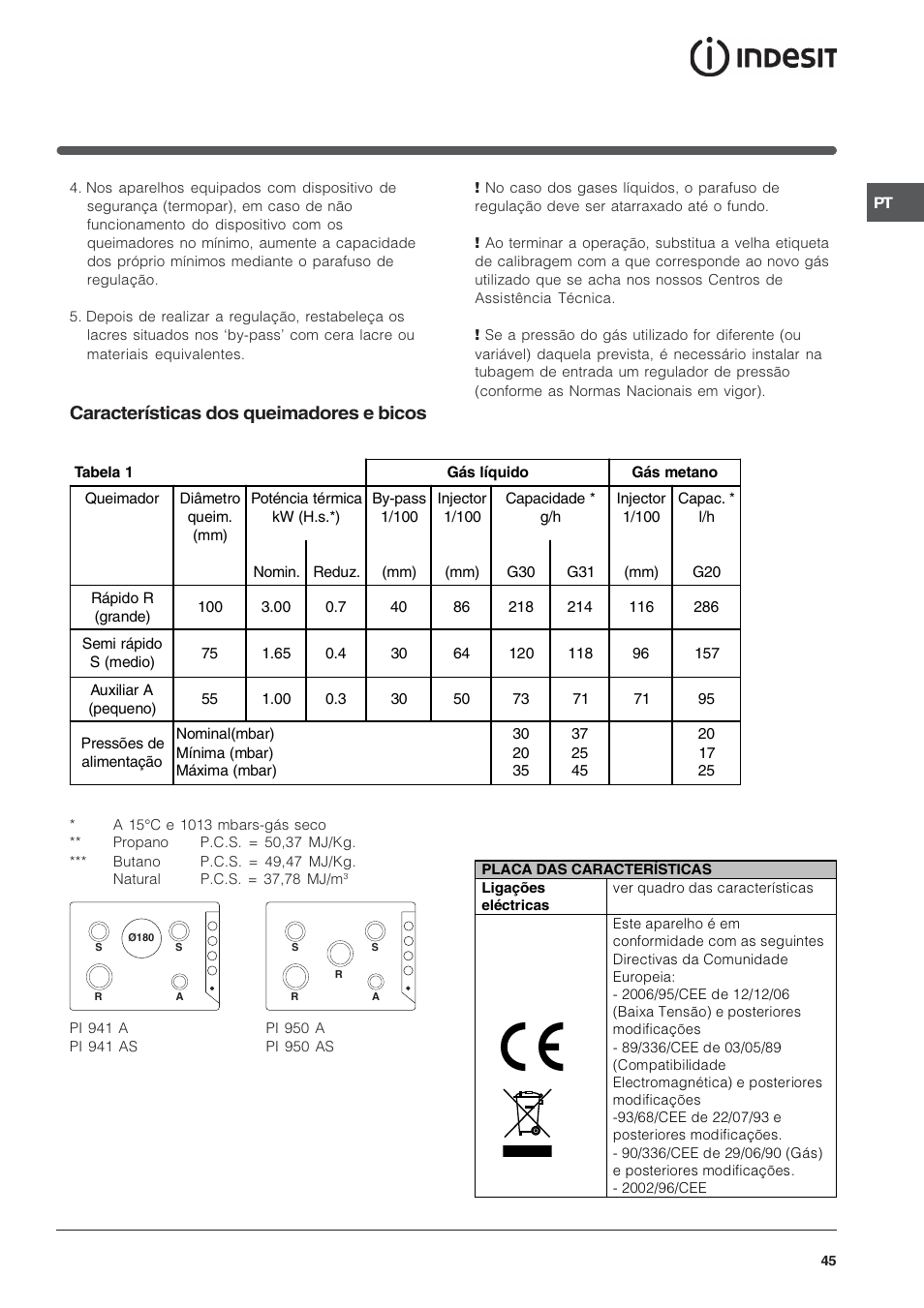 Características dos queimadores e bicos | Indesit PI950ASIX User Manual | Page 45 / 60