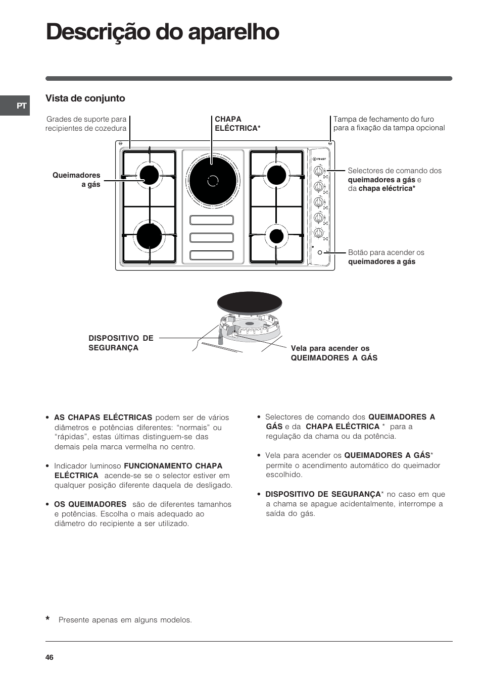 Descrição do aparelho, Vista de conjunto | Indesit PI950ASIX User Manual | Page 46 / 60