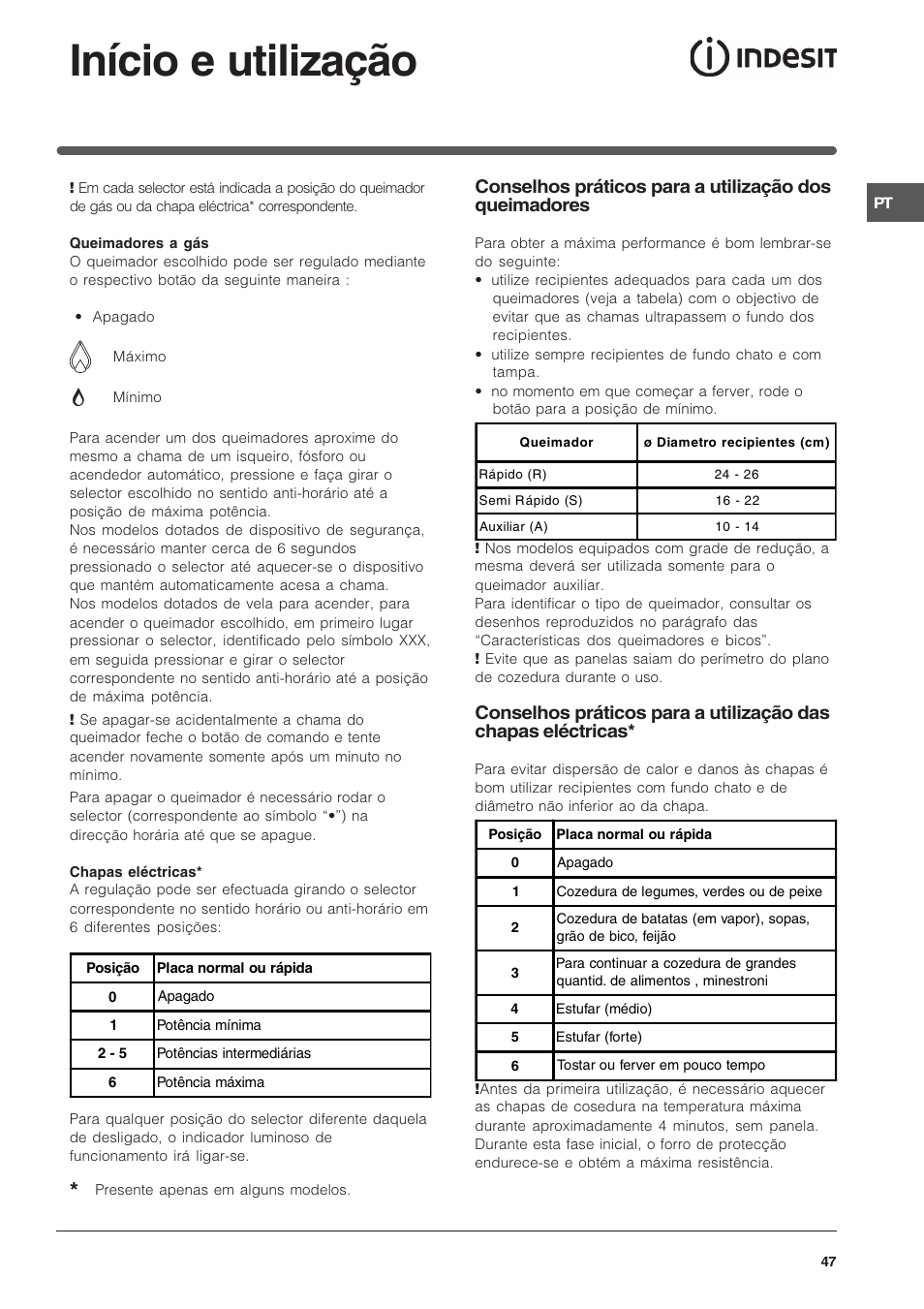 Início e utilização | Indesit PI950ASIX User Manual | Page 47 / 60