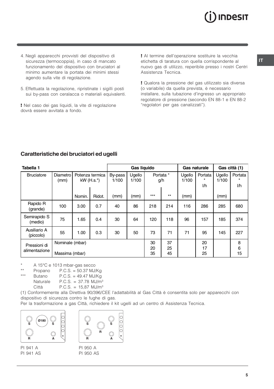 Caratteristiche dei bruciatori ed ugelli | Indesit PI950ASIX User Manual | Page 5 / 60