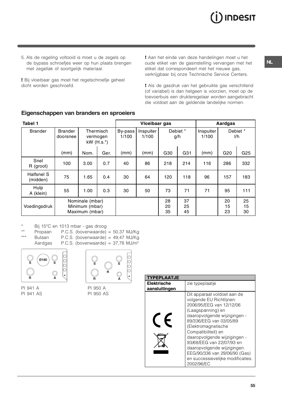 Eigenschappen van branders en sproeiers | Indesit PI950ASIX User Manual | Page 55 / 60
