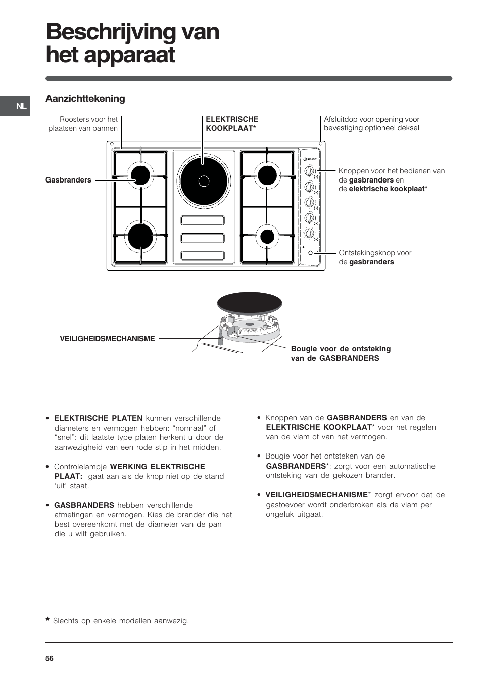 Beschrijving van het apparaat, Aanzichttekening | Indesit PI950ASIX User Manual | Page 56 / 60