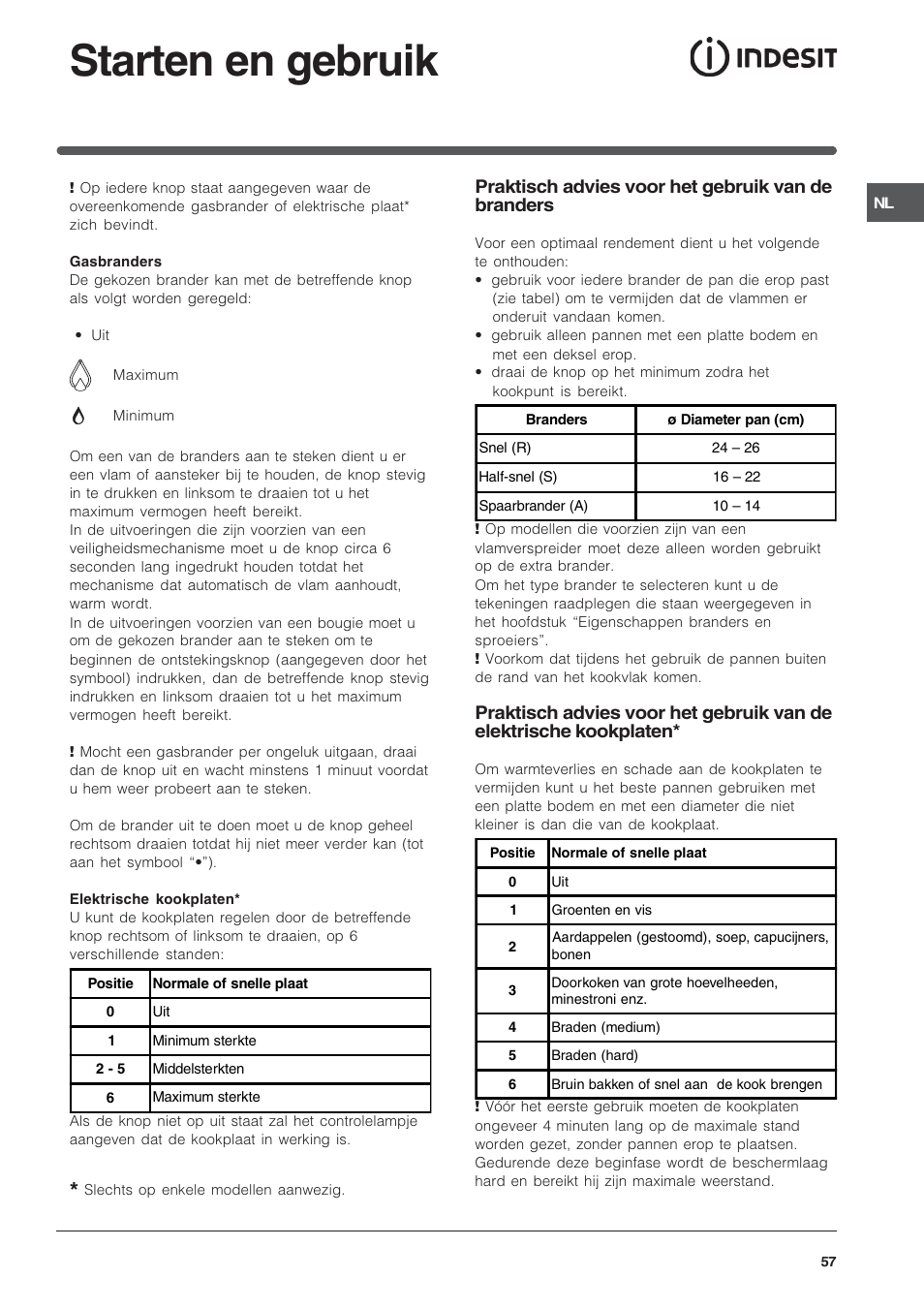 Starten en gebruik, Praktisch advies voor het gebruik van de branders | Indesit PI950ASIX User Manual | Page 57 / 60