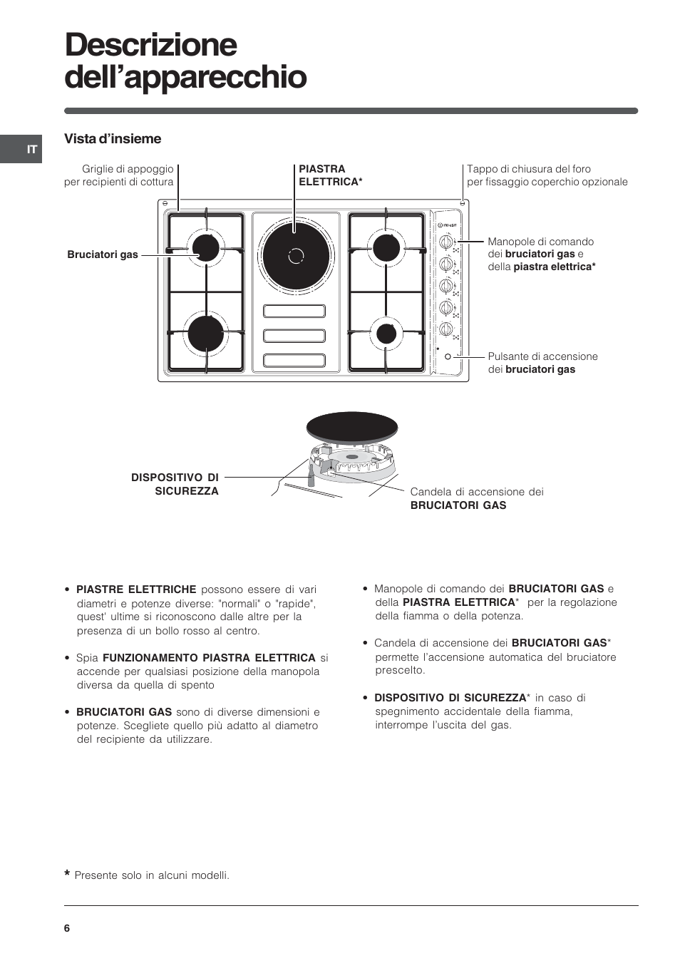 Descrizione dellapparecchio, Vista dinsieme | Indesit PI950ASIX User Manual | Page 6 / 60