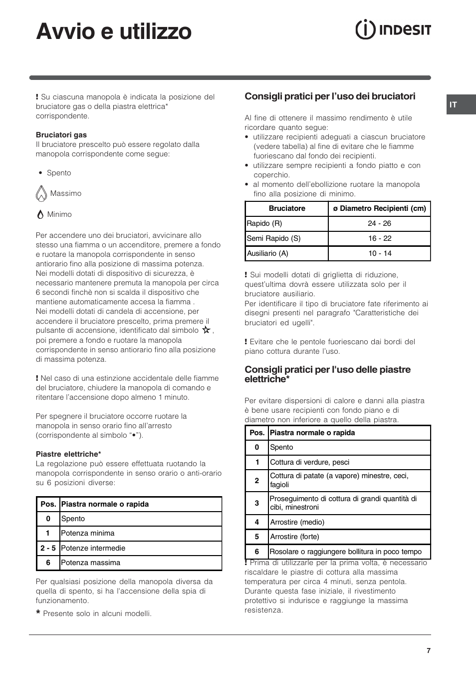 Avvio e utilizzo, Consigli pratici per luso dei bruciatori | Indesit PI950ASIX User Manual | Page 7 / 60