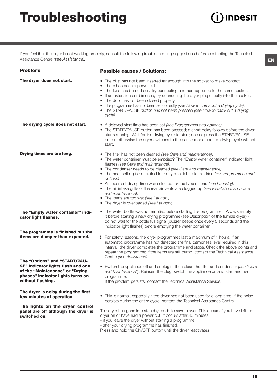 Troubleshooting | Indesit IDCA8350 User Manual | Page 15 / 20