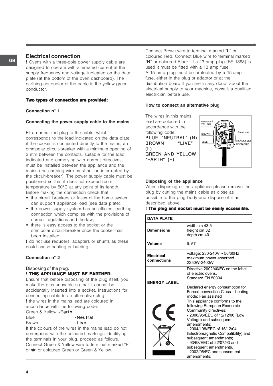 Electrical connection | Indesit FIM33K-AWHGB from May 2012 User Manual | Page 4 / 12