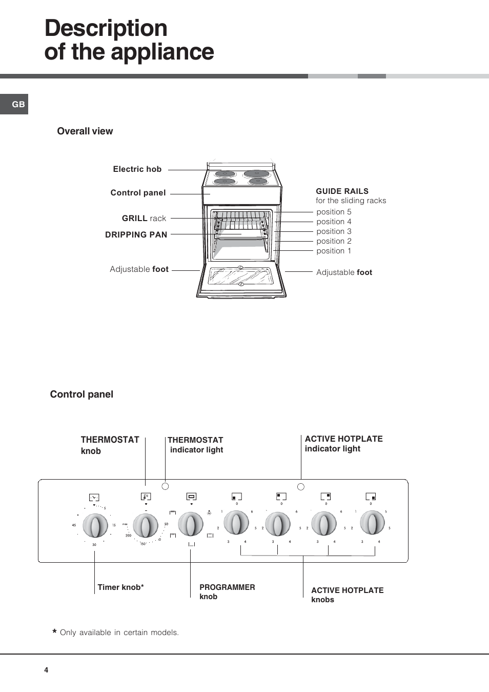Description of the appliance | Indesit IS50EA User Manual | Page 4 / 12