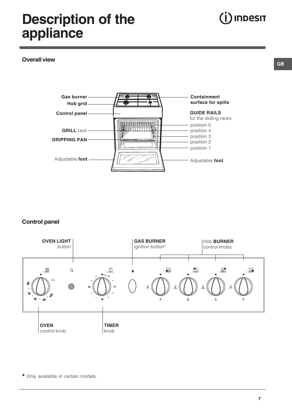 Description of the appliance | Indesit K6G210SX-G User Manual | Page 7 / 12