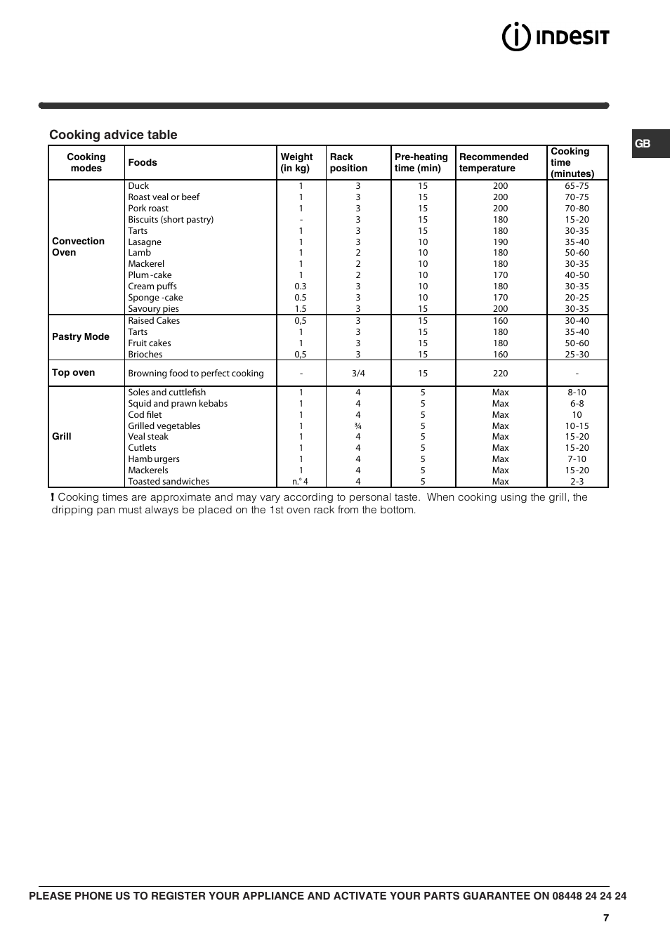 Cooking advice table | Indesit FIM21K-BBKGB prior to June 2012 User Manual | Page 7 / 12
