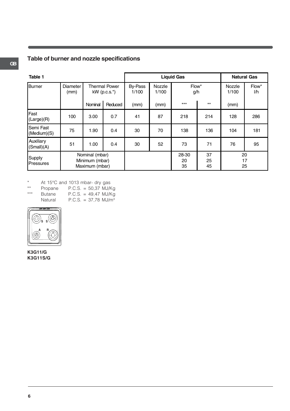 Table of burner and nozzle specifications | Indesit K3G11-G User Manual | Page 6 / 12