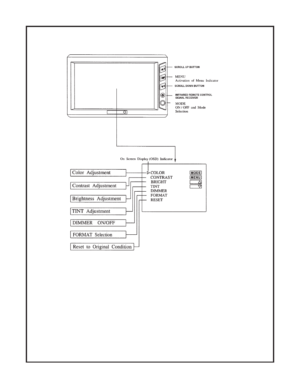 Audiovox LCM500NP User Manual | Page 10 / 16