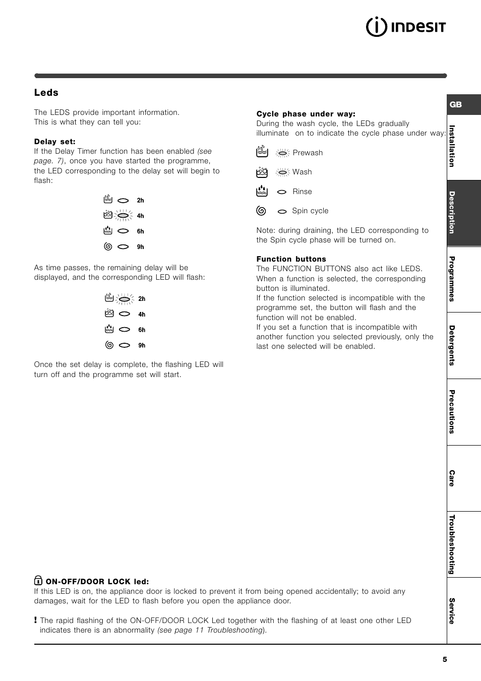 Leds | Indesit WIXL126 User Manual | Page 5 / 12
