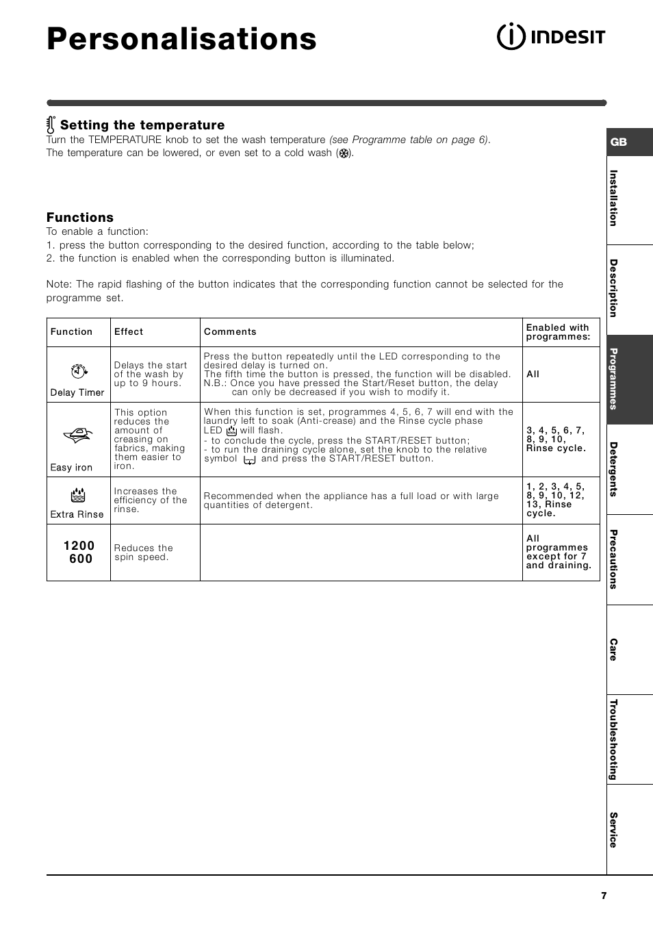 Personalisations, Setting the temperature, Functions | Indesit WIXL126 User Manual | Page 7 / 12