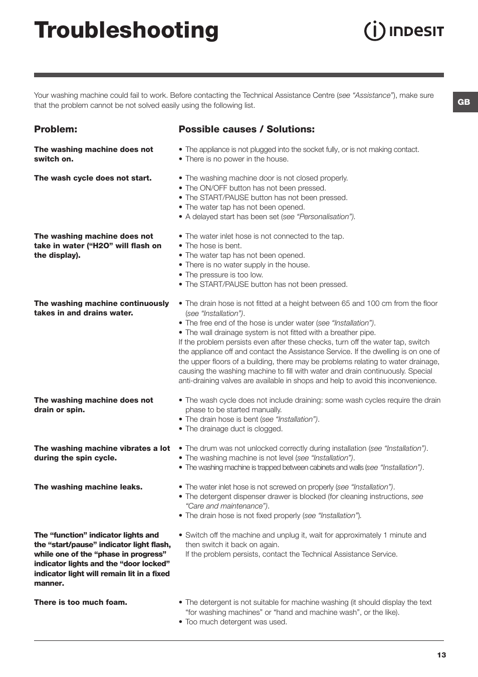 Troubleshooting | Indesit IWD6125UK User Manual | Page 13 / 16