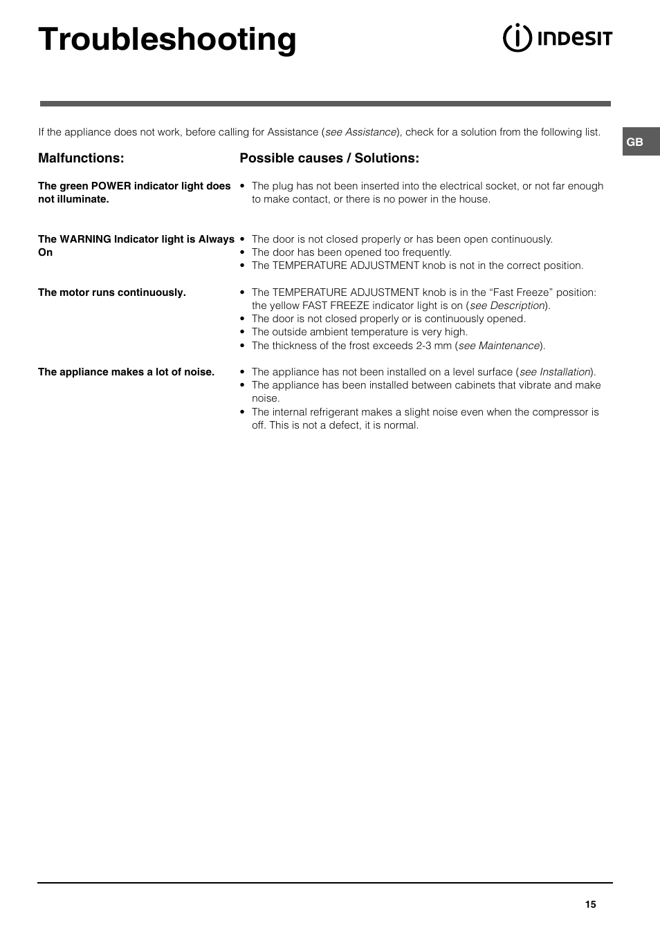 Troubleshooting | Indesit UFAN400 I GB F D NL ES P User Manual | Page 15 / 56