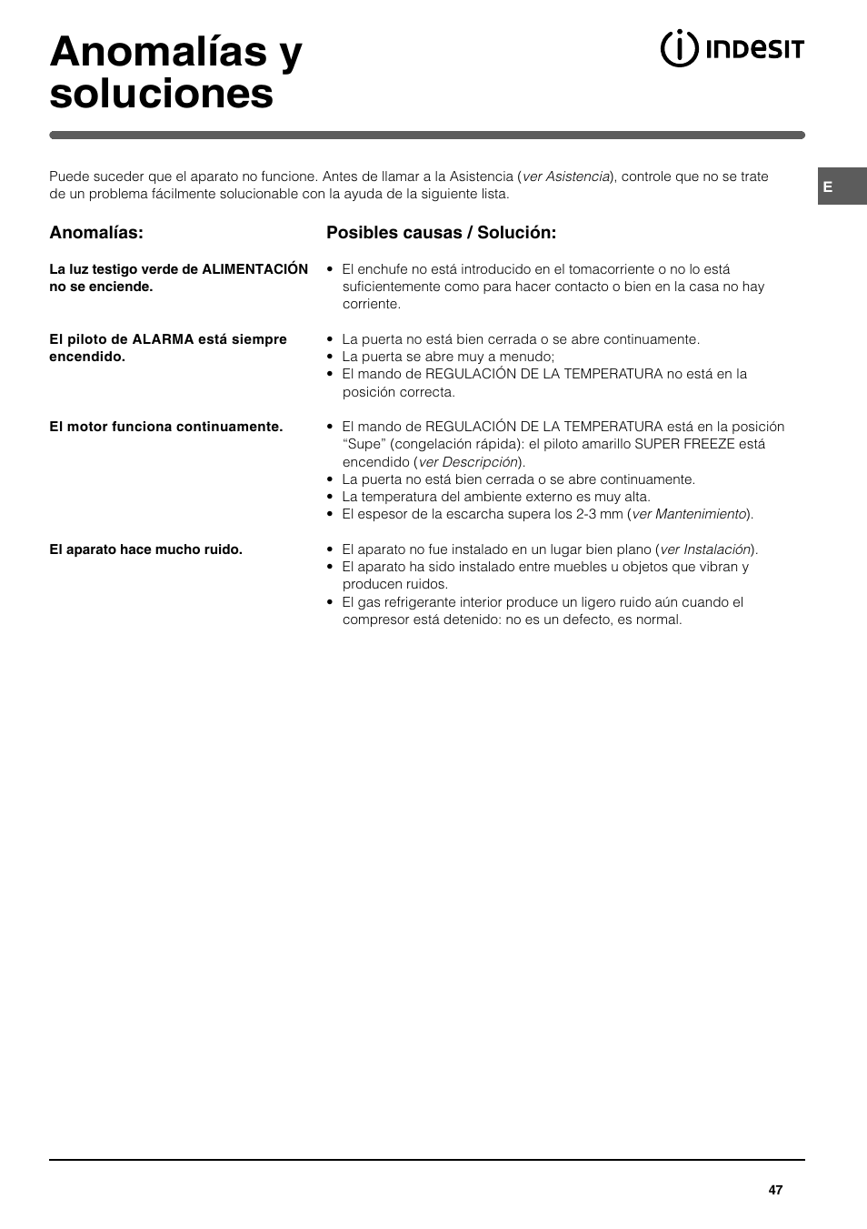 Anomalías y soluciones | Indesit UFAN400 I GB F D NL ES P User Manual | Page 47 / 56