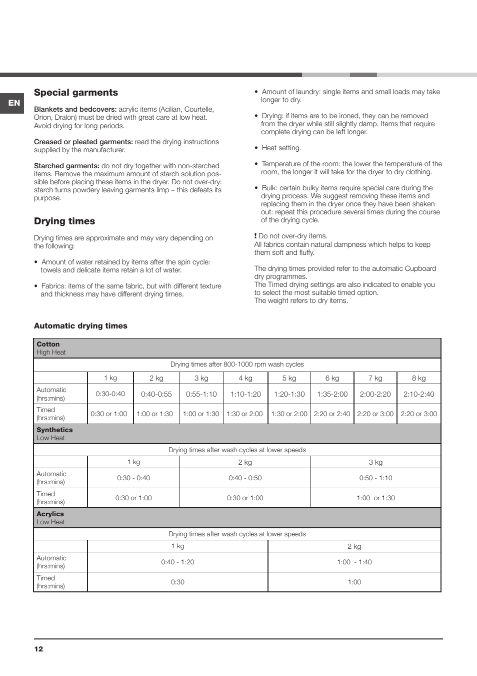 Special garments, Drying times | Indesit IDCE8450BS User Manual | Page 12 / 20