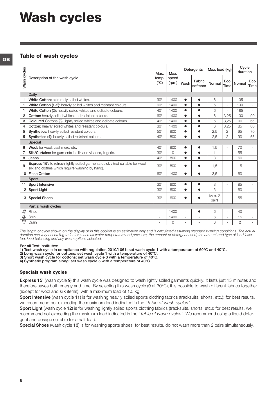 Wash cycles, Table of wash cycles | Indesit IWC6145UKE User Manual | Page 8 / 16