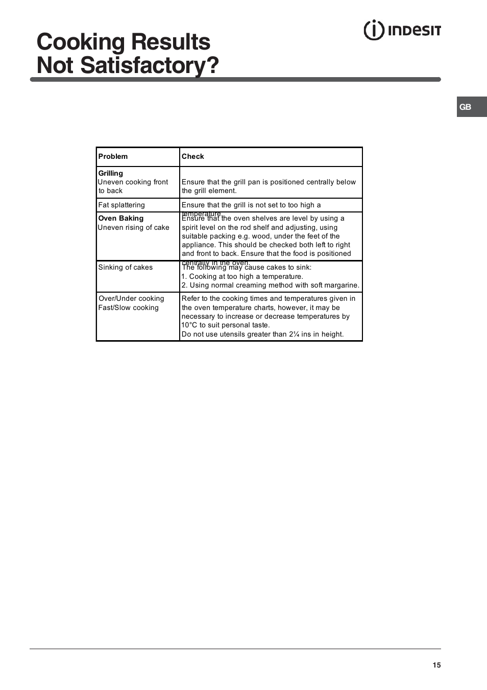 Cooking results not satisfactory | Indesit IT50EA User Manual | Page 15 / 20
