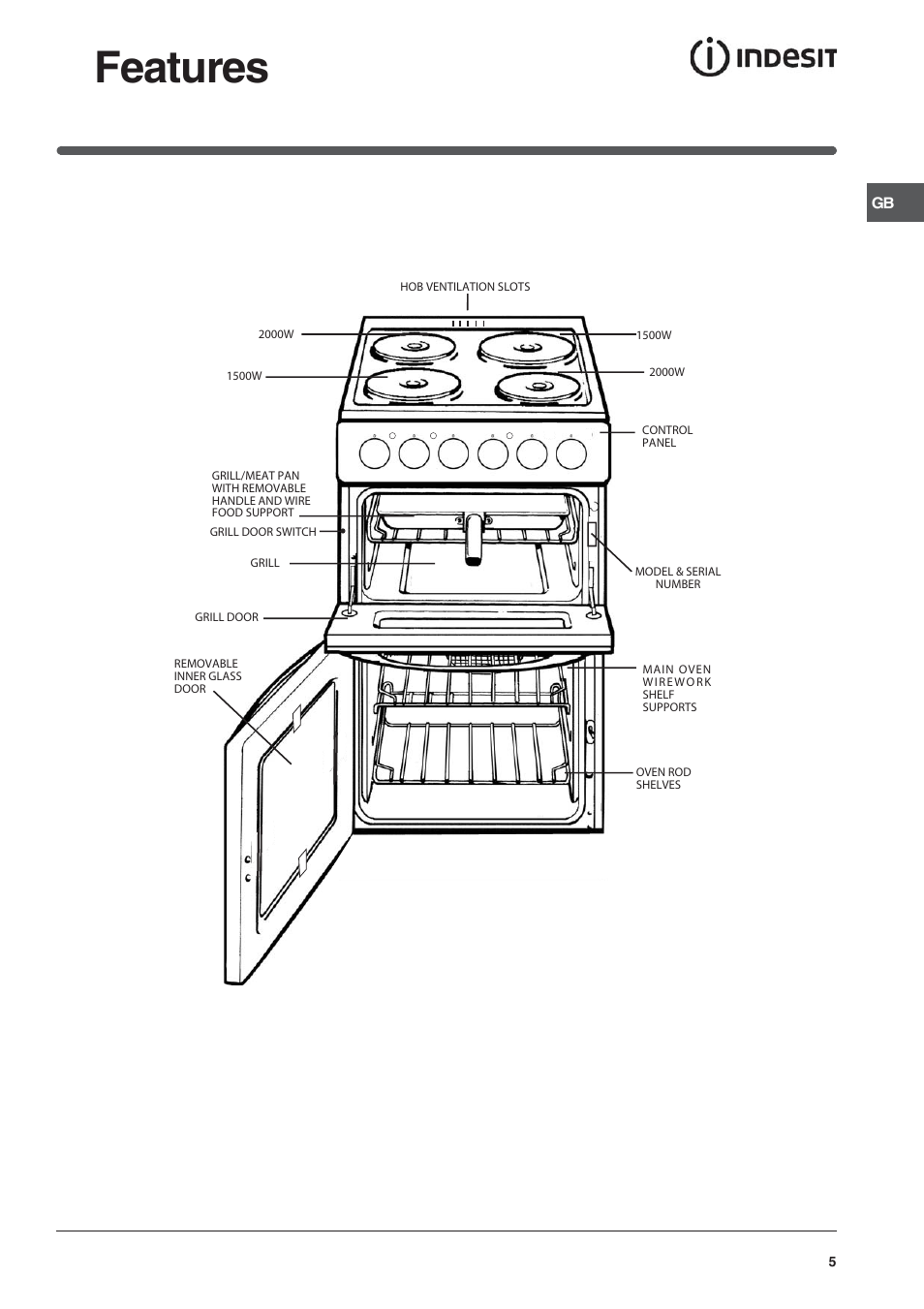 Features | Indesit IT50EA User Manual | Page 5 / 20
