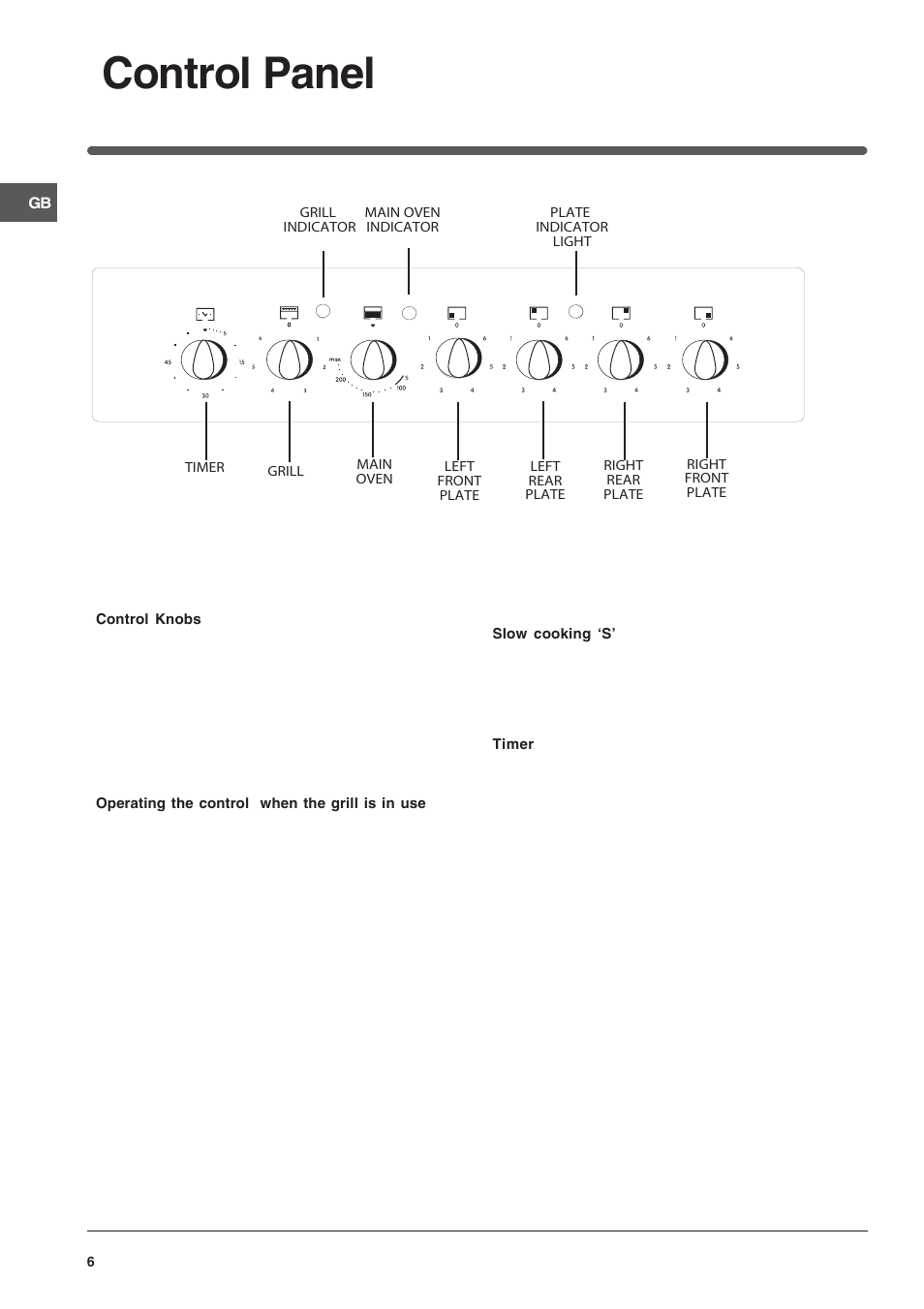 Control panel | Indesit IT50EA User Manual | Page 6 / 20