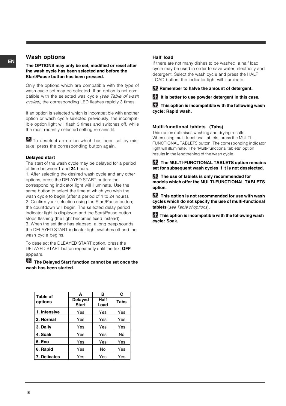 Wash options | Indesit IDS573UK User Manual | Page 8 / 16