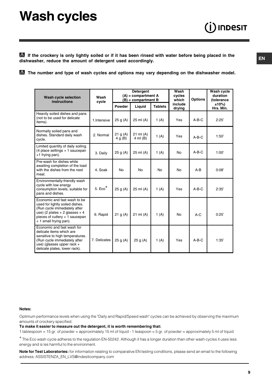 Wash cycles | Indesit IDS573UK User Manual | Page 9 / 16