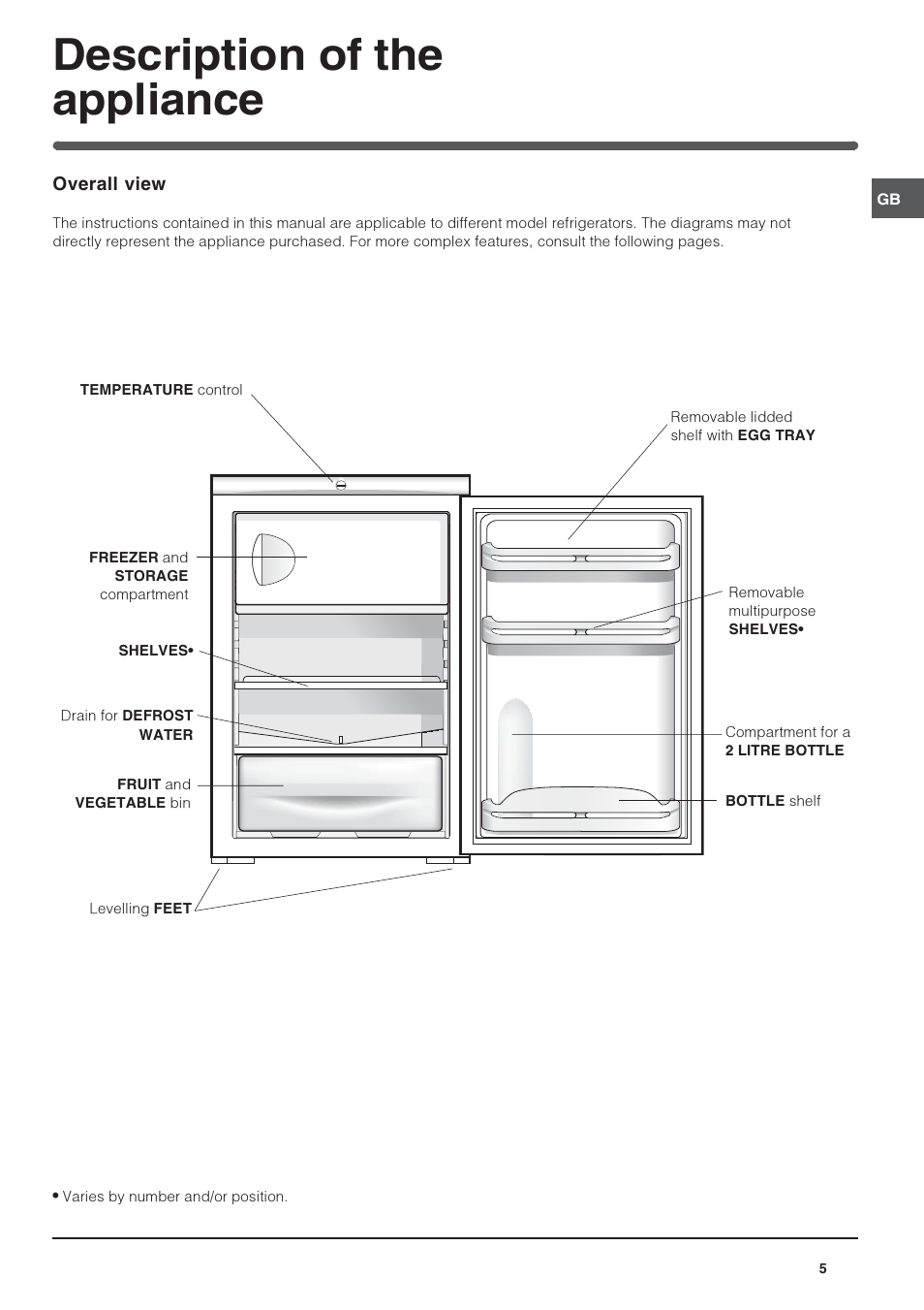 Description of the appliance | Indesit TFA1SUK User Manual | Page 5 / 12