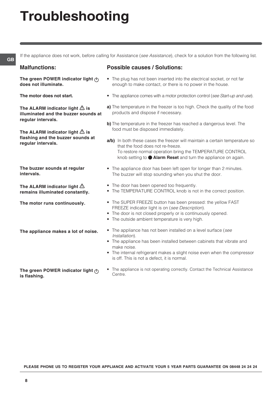 Troubleshooting | Indesit UIAA12FUK User Manual | Page 8 / 12