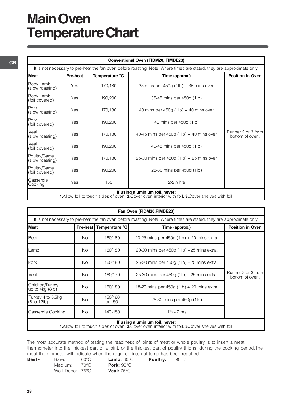 Main oven temperature chart | Indesit FIMD13IX User Manual | Page 28 / 40
