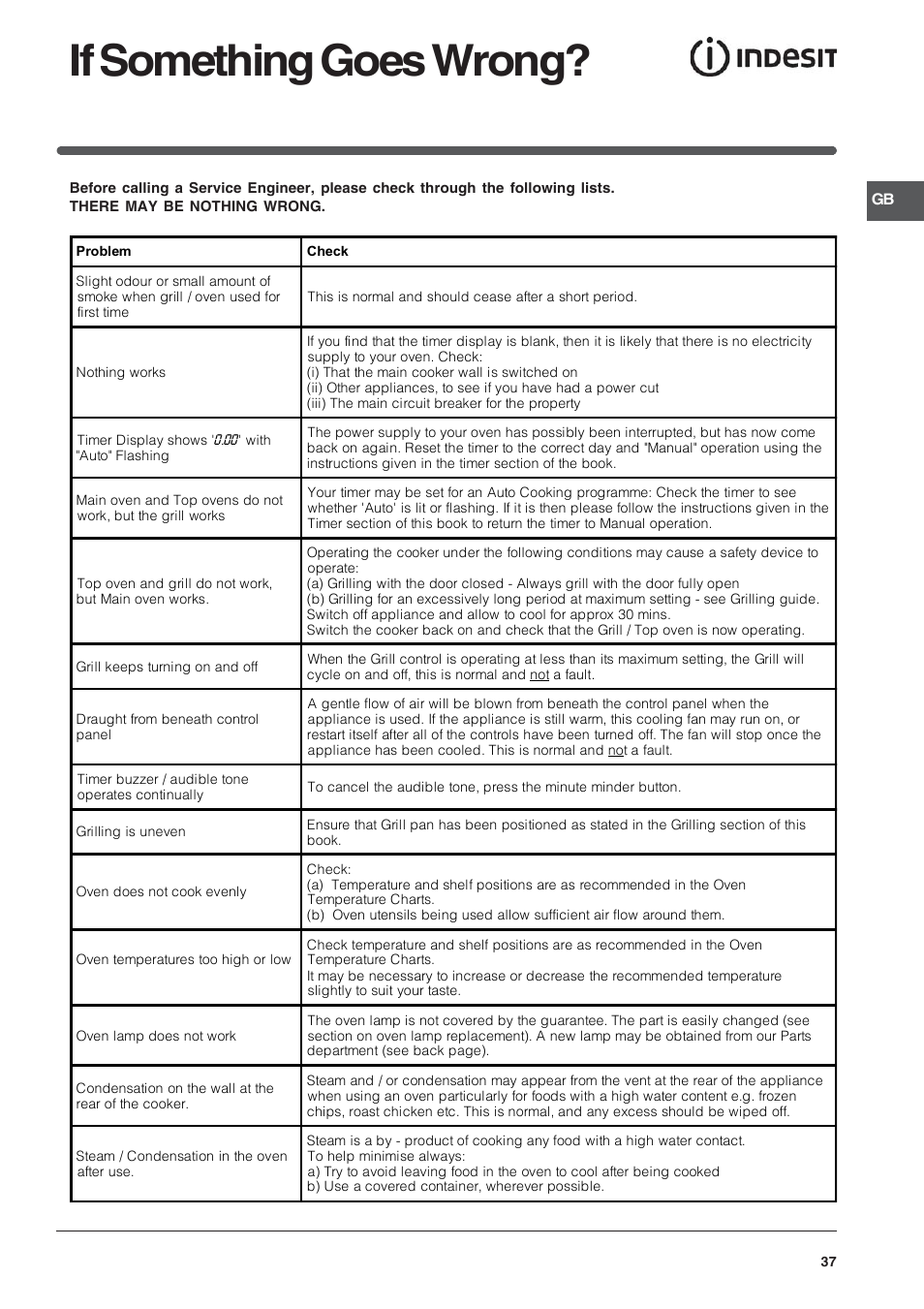 If something goes wrong | Indesit FIMD13IX User Manual | Page 37 / 40