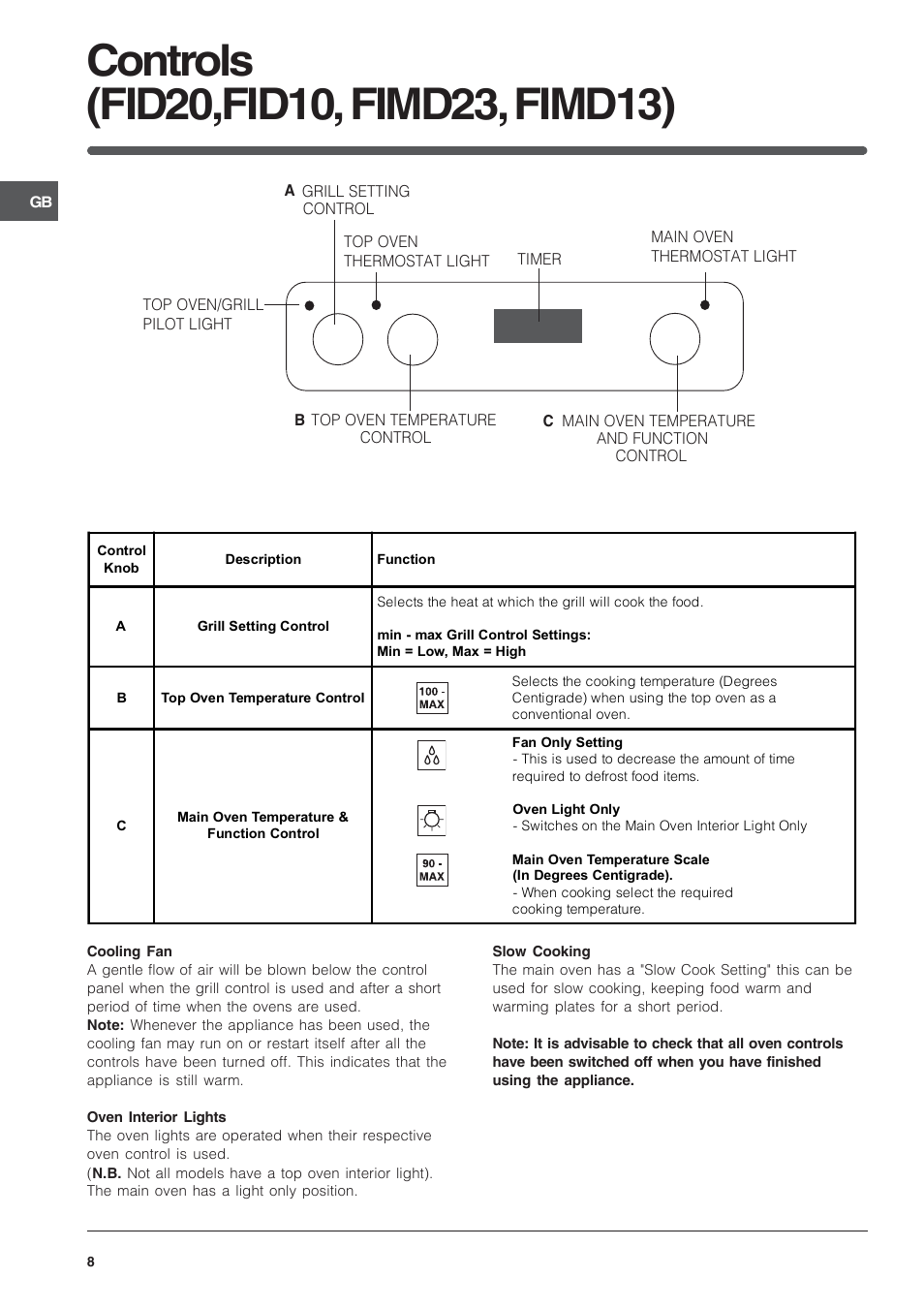 Indesit FIMD13IX User Manual | Page 8 / 40
