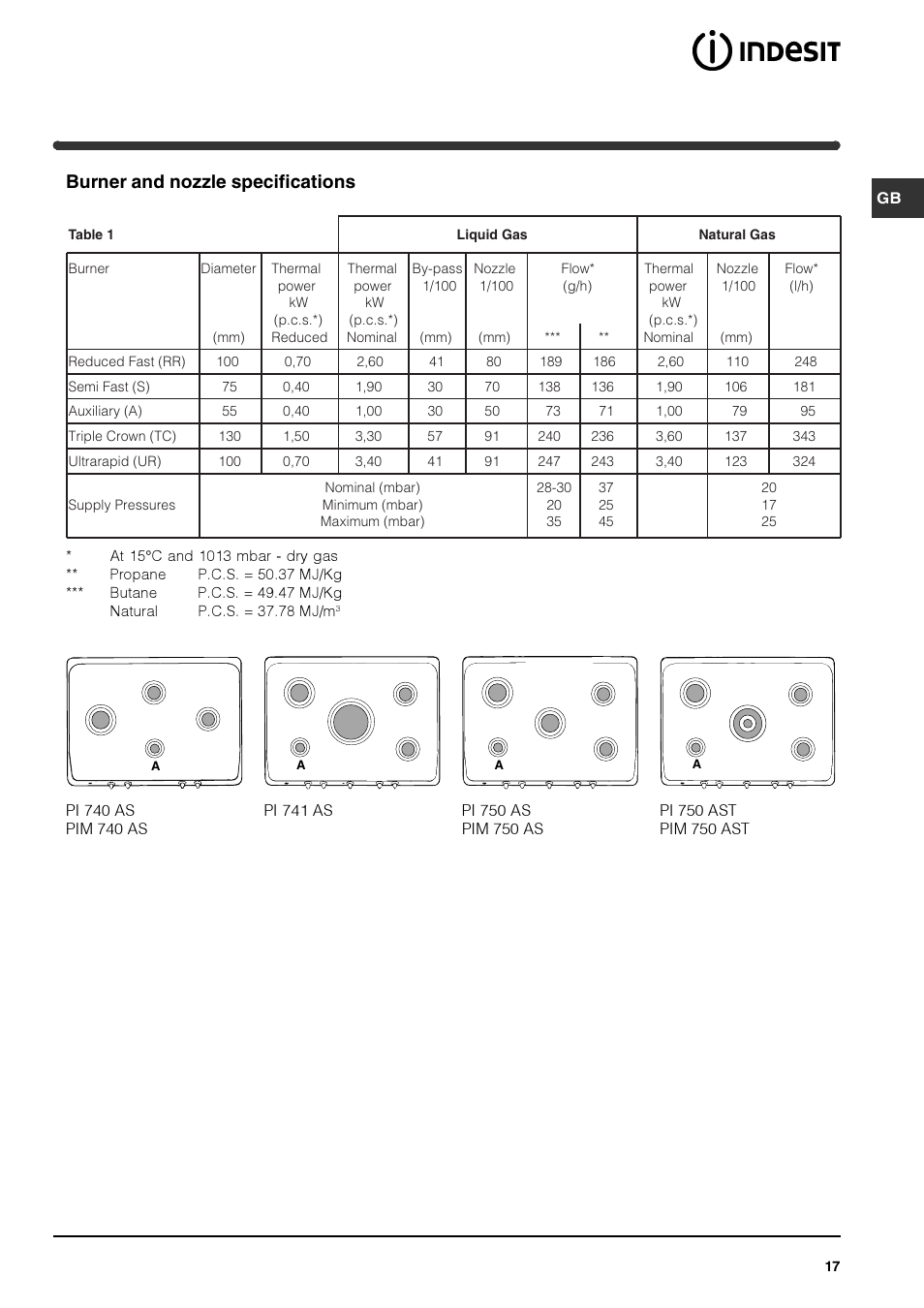 Burner and nozzle specifications | Indesit PI740 AS User Manual | Page 17 / 56