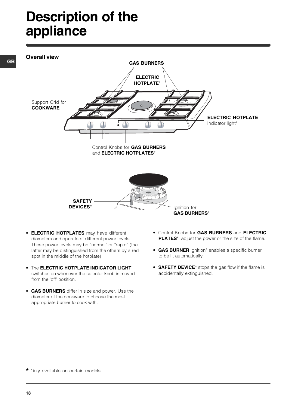 Description of the appliance | Indesit PI740 AS User Manual | Page 18 / 56
