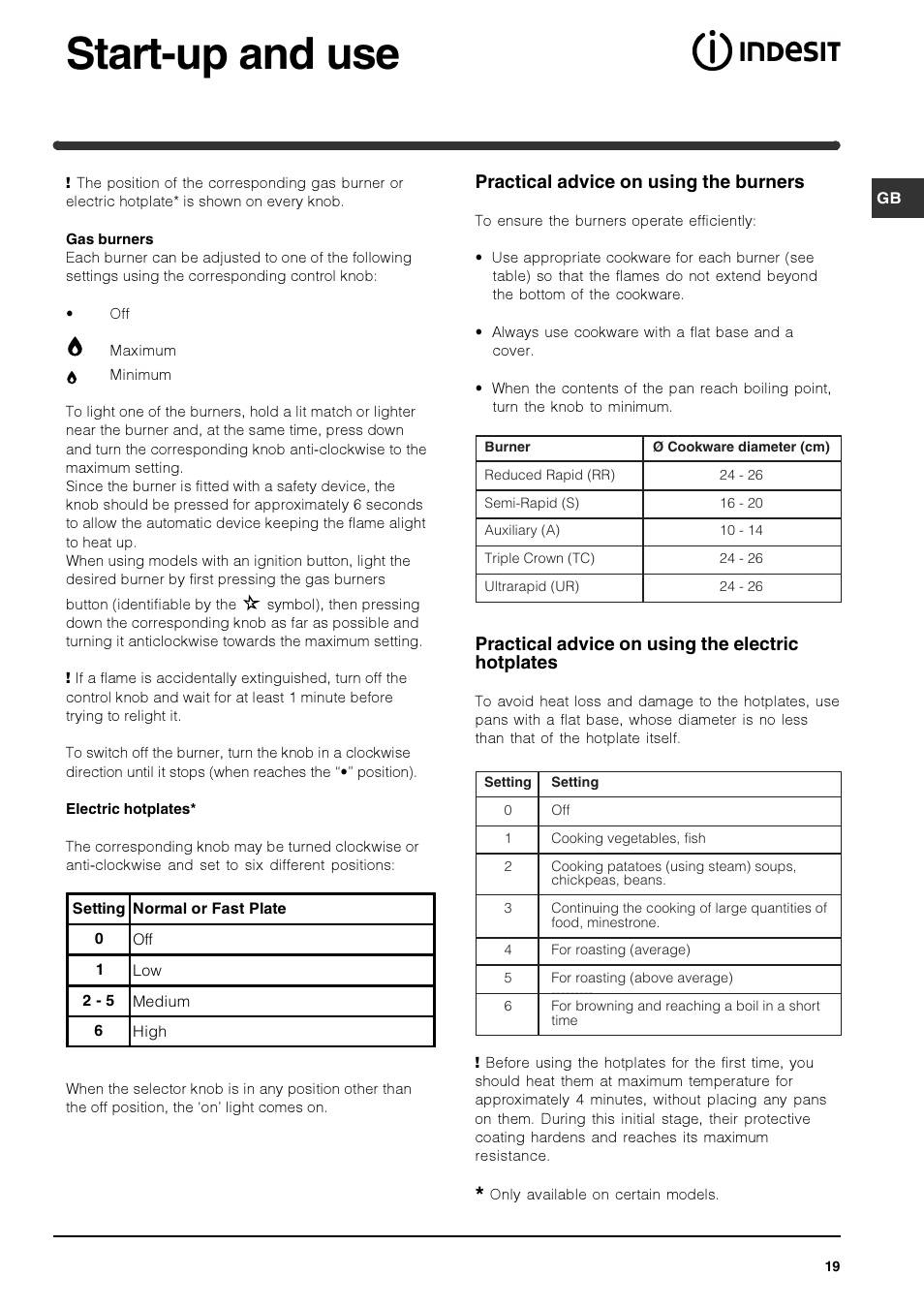 Start-up and use, Practical advice on using the burners, Practical advice on using the electric hotplates | Indesit PI740 AS User Manual | Page 19 / 56