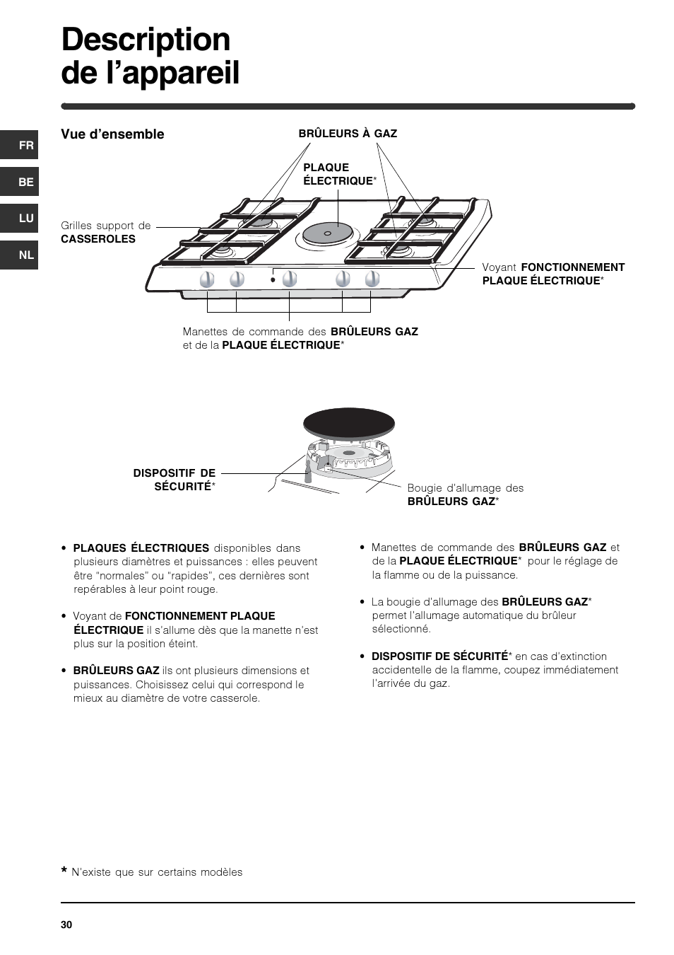 Description de l’appareil | Indesit PI740 AS User Manual | Page 30 / 56