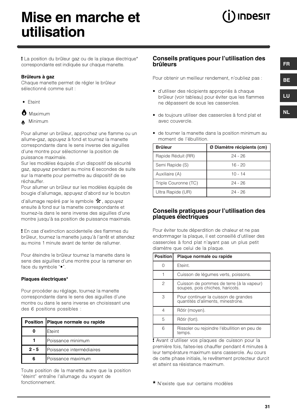 Mise en marche et utilisation, Conseils pratiques pour l’utilisation des brûleurs | Indesit PI740 AS User Manual | Page 31 / 56