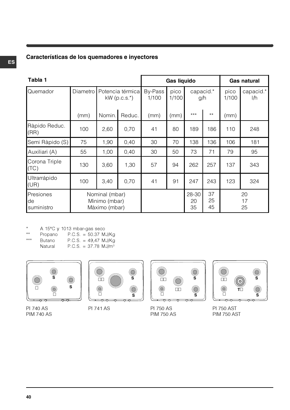 Indesit PI740 AS User Manual | Page 40 / 56
