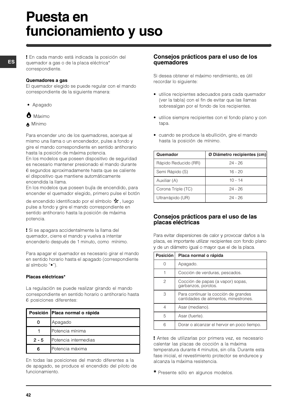 Puesta en funcionamiento y uso, Consejos prácticos para el uso de los quemadores | Indesit PI740 AS User Manual | Page 42 / 56