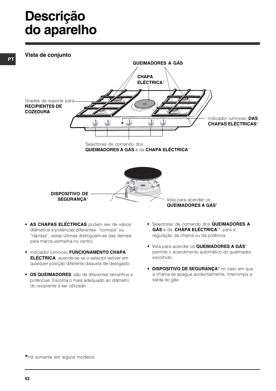 Descrição do aparelho | Indesit PI740 AS User Manual | Page 52 / 56
