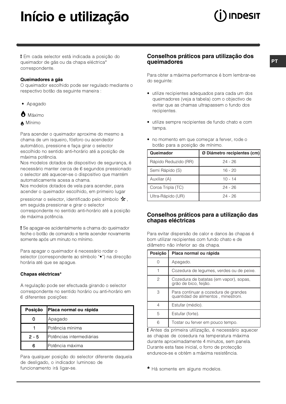 Início e utilização, Conselhos práticos para utilização dos queimadores | Indesit PI740 AS User Manual | Page 53 / 56